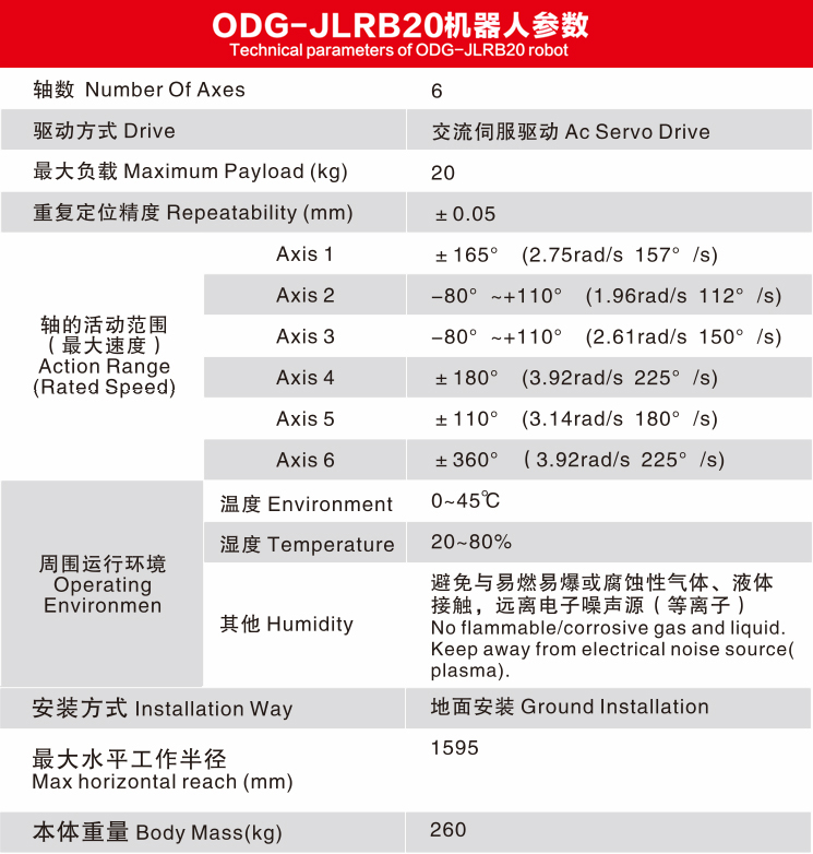 pg齫(ٷ)IOS/׿/ֻAPP