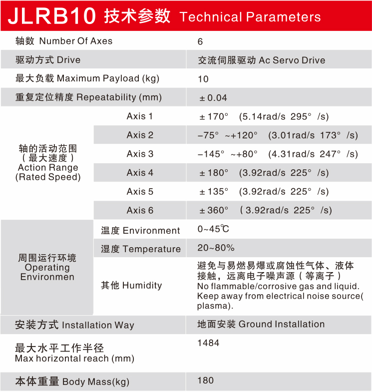 pg齫(ٷ)IOS/׿/ֻAPP